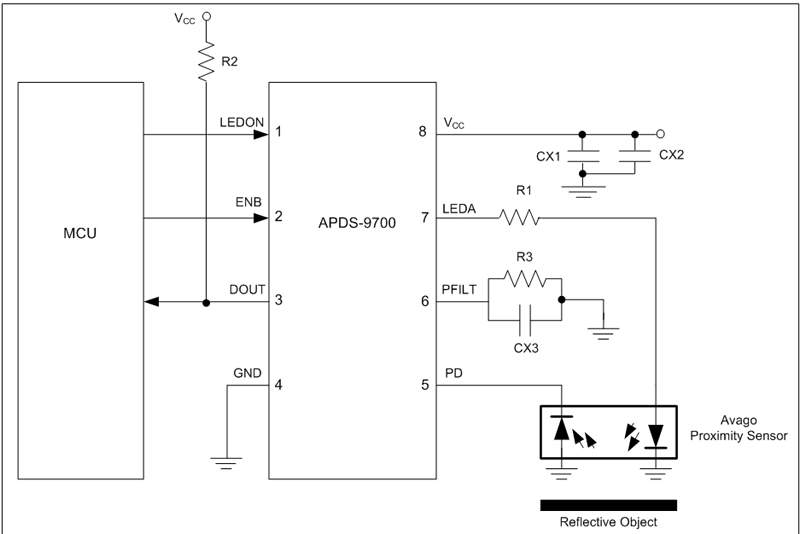 圖5：使用Avago APDS-9700信號(hào)調(diào)整芯片和HSDL-9100接近式傳感器的光學(xué)接近感應(yīng)設(shè)計(jì)。