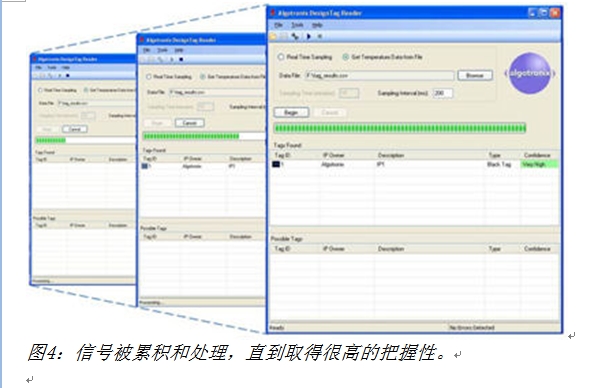 圖4：信號被累積和處理，直到取得很高的把握性。