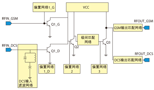 圖2、 雙頻段功率放大器電路原理圖。