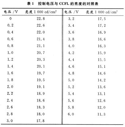 電壓與對(duì)應(yīng)的亮度關(guān)系對(duì)照表