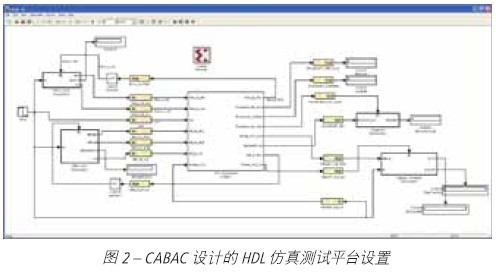 整體仿真的測試平臺(tái)設(shè)置