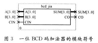 BCD�a�ӷ���ģ�K���ɵ�ģ�K��̖(h��o)