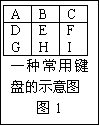 第十三課　單片機(jī)指令（六）