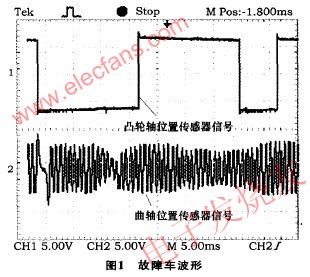 凸輪軸位置傳感器 m.sdkjxy.cn