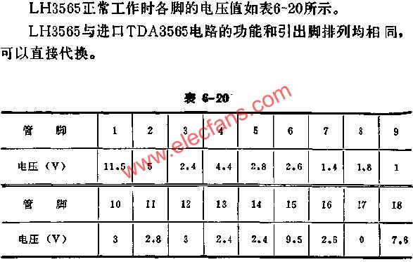 LH3565正常工作時(shí)各腳的電壓值  m.sdkjxy.cn