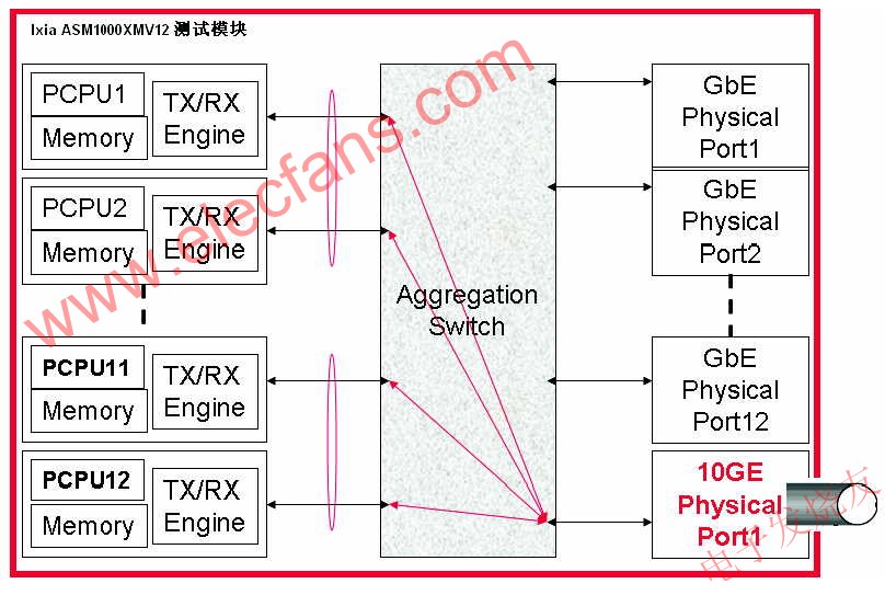 萬兆聚合的示意 m.sdkjxy.cn
