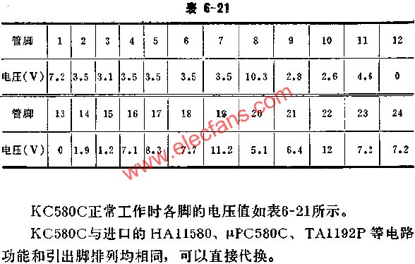 KC580C正常工作時(shí)各腳的電壓值  m.sdkjxy.cn