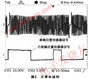 曲軸位置傳感器波形 m.sdkjxy.cn