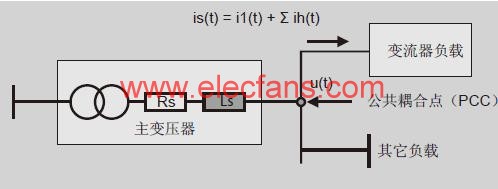 諧波現(xiàn)象的基本原理 m.sdkjxy.cn
