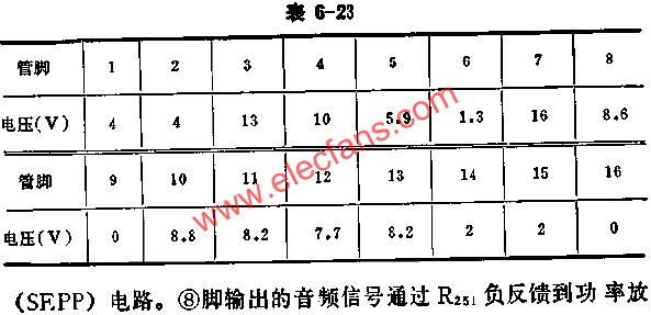 BJ5250正常工作時(shí)各腳的電壓值  m.sdkjxy.cn