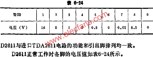 D2611正常工作時(shí)各腳的電壓值  m.sdkjxy.cn