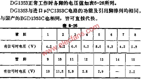 DG1353正常工作時(shí)各腳的電壓值  m.sdkjxy.cn