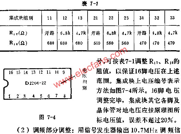 D2204電壓編號表示方法圖  m.sdkjxy.cn
