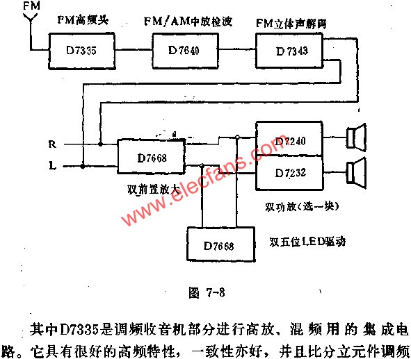 D7335調(diào)頻調(diào)幅立體聲收錄機(jī)在整機(jī)中位置圖  m.sdkjxy.cn