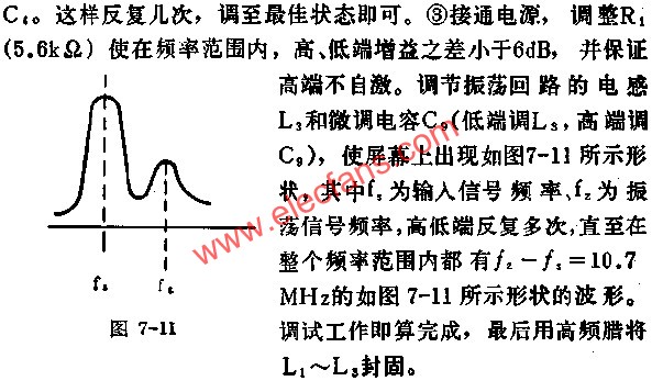D7335在頻率范圍內(nèi)波形形狀圖  m.sdkjxy.cn