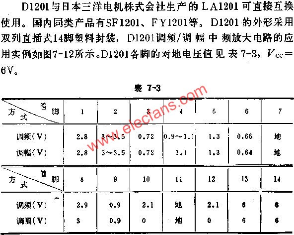D1201各腳對地電壓值  m.sdkjxy.cn