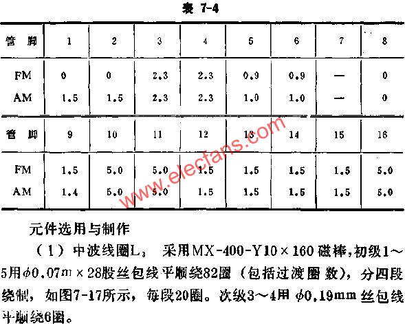 D7640無信號時各腳對地電壓值  m.sdkjxy.cn