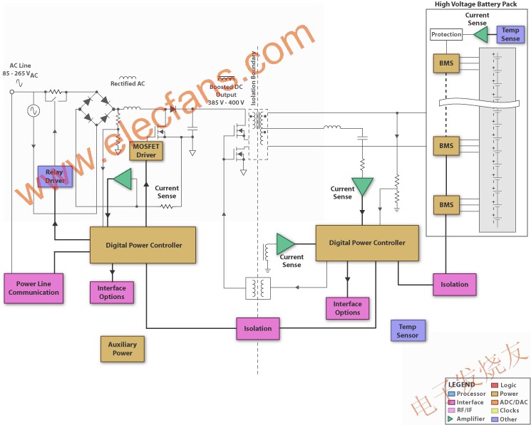 HEV 多節(jié)電池組的方框圖  m.sdkjxy.cn
