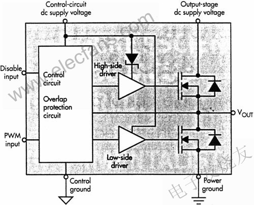 DrMOS模塊包含驅動器和功率MOSFETs m.sdkjxy.cn