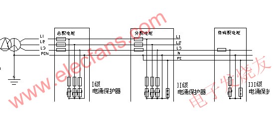 以TN-C-S系統(tǒng)為例，安裝方式 m.sdkjxy.cn