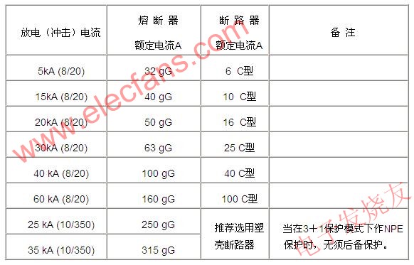 后備保護元件的選擇 m.sdkjxy.cn