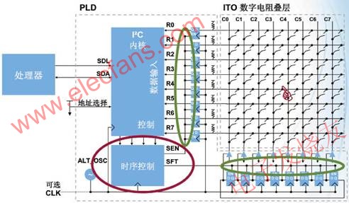 改進后的電路減小了混疊信號(1) m.sdkjxy.cn
