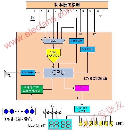 用戶接口控制板框圖 m.sdkjxy.cn