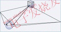 揚(yáng)聲器直達(dá)聲和房間反射聲混合示意 m.sdkjxy.cn