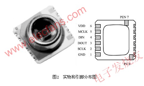 模塊實(shí)物和引腳分布圖 m.sdkjxy.cn