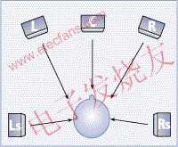  多聲道環(huán)繞聲重放m.sdkjxy.cn