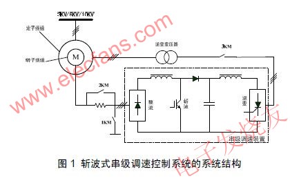 交流調(diào)速系統(tǒng) m.sdkjxy.cn