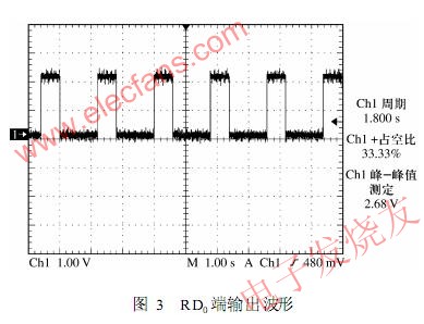 示波器觀測到RD0輸出的信號 m.sdkjxy.cn