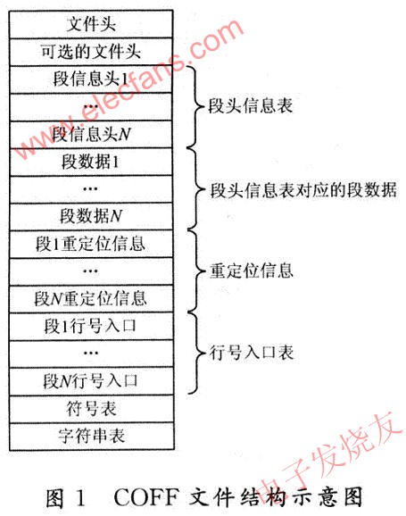 COFF文件的結(jié)構(gòu) m.sdkjxy.cn