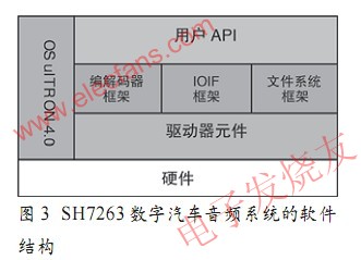  SH7263的軟件結(jié)構(gòu) m.sdkjxy.cn
