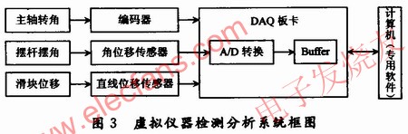 虛擬儀器的檢測(cè)分析系統(tǒng) m.sdkjxy.cn