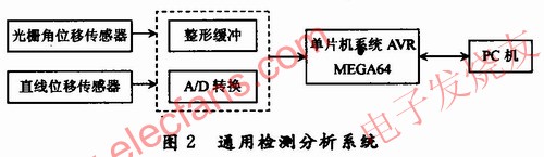 機(jī)械結(jié)構(gòu) m.sdkjxy.cn