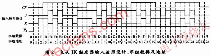 輸入波形設(shè)計、字組數(shù)據(jù)及地址 m.sdkjxy.cn