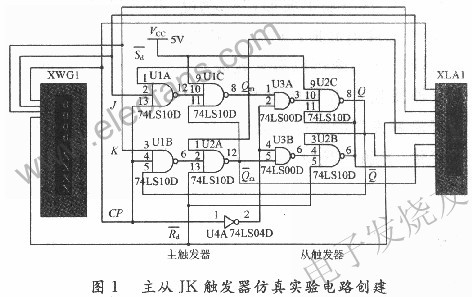 用74LS00與非門連接成主從JK觸發(fā)器構(gòu)建仿真實(shí)驗(yàn)電路 m.sdkjxy.cn