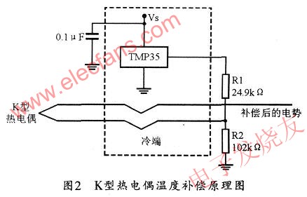 K型熱電偶溫度補(bǔ)償電路 m.sdkjxy.cn