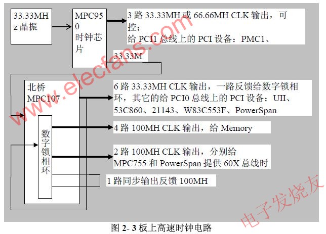 高速時鐘信號 m.sdkjxy.cn