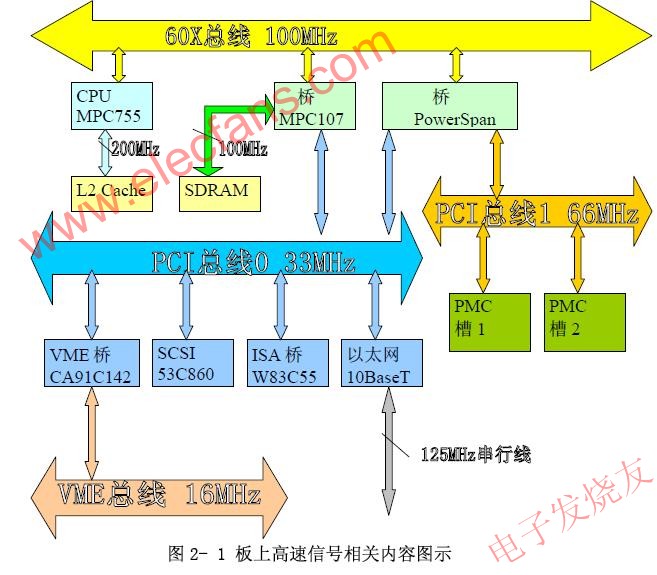 PowerPC的主板 m.sdkjxy.cn