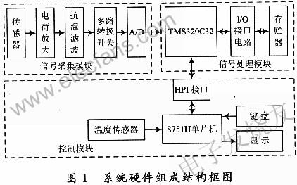 系統(tǒng)硬件結(jié)構(gòu)圖 m.sdkjxy.cn