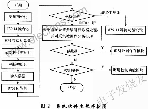  系統(tǒng)軟件主程序 m.sdkjxy.cn