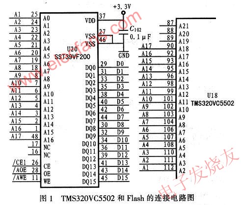 TMS320VC5502的內(nèi)部總線和外部地址總線的映象關(guān)系 m.sdkjxy.cn