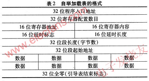TMS320VC55x系列DSP的自舉加載表結(jié)構(gòu) m.sdkjxy.cn