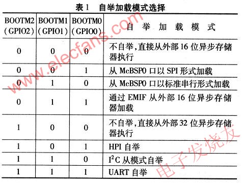 自舉加載模式選擇 m.sdkjxy.cn