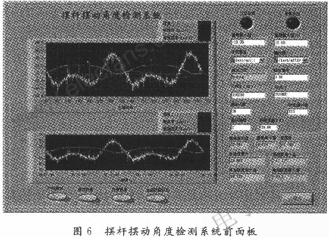 曲柄搖桿機(jī)構(gòu)擺桿擺動(dòng)角度進(jìn)行測(cè)試 m.sdkjxy.cn