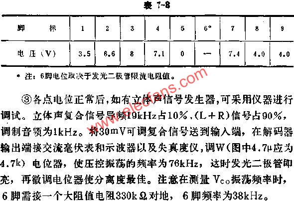 D7343無信號時各腳對地電壓  m.sdkjxy.cn