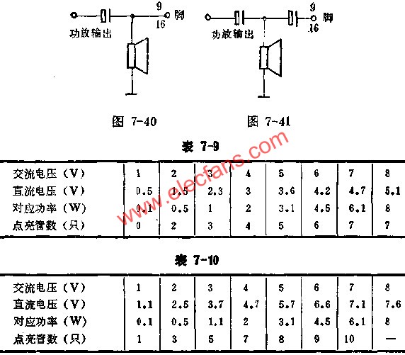 SL320直接耦合法與電容耦合法接線圖及實(shí)測數(shù)據(jù)表  m.sdkjxy.cn