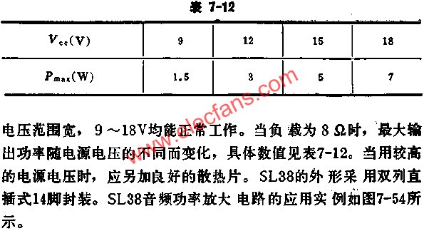 SL38輸出功率隨電源電壓的不同變化數(shù)值表  m.sdkjxy.cn